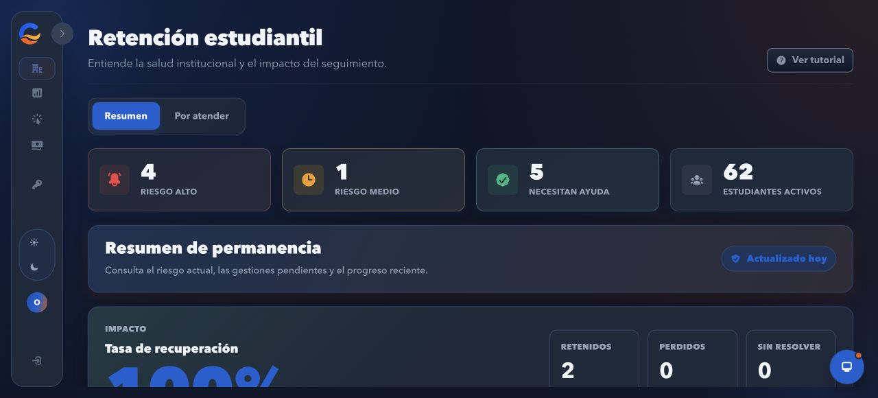 Resumen de permanencia y estudiantes que necesitan ayuda en Cauzo